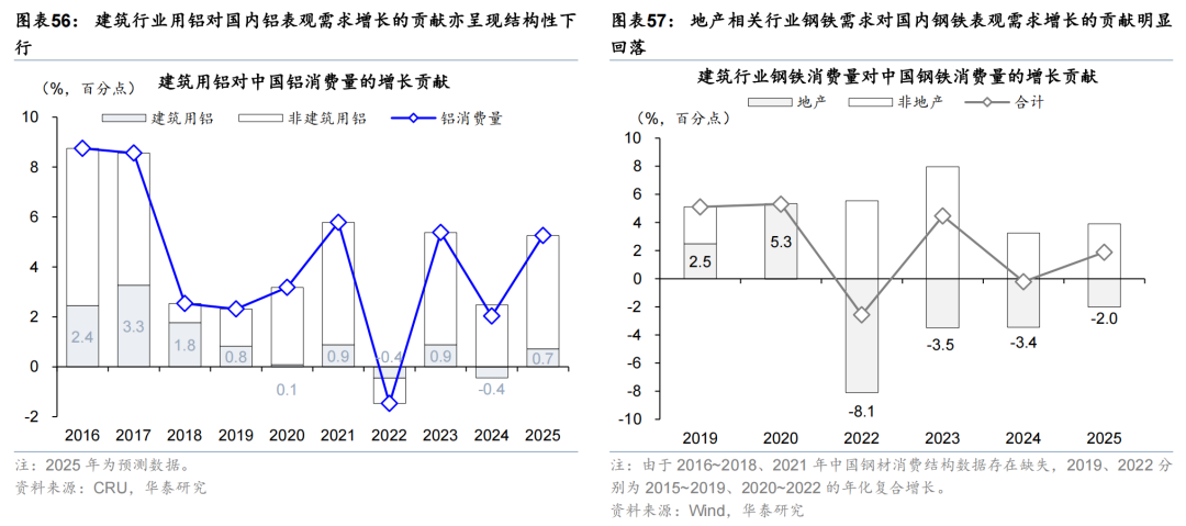 华泰证券：更“耗材”的全球投资周期意味着什么？  第33张