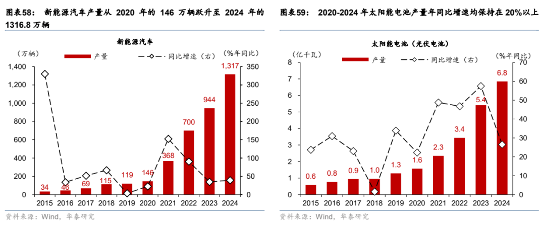 华泰证券：更“耗材”的全球投资周期意味着什么？  第34张