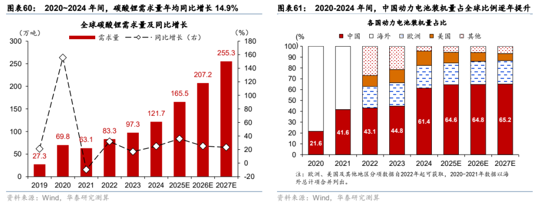 华泰证券：更“耗材”的全球投资周期意味着什么？  第35张