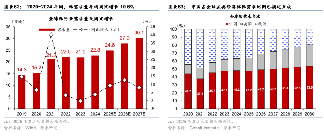 华泰证券：更“耗材”的全球投资周期意味着什么？  第36张