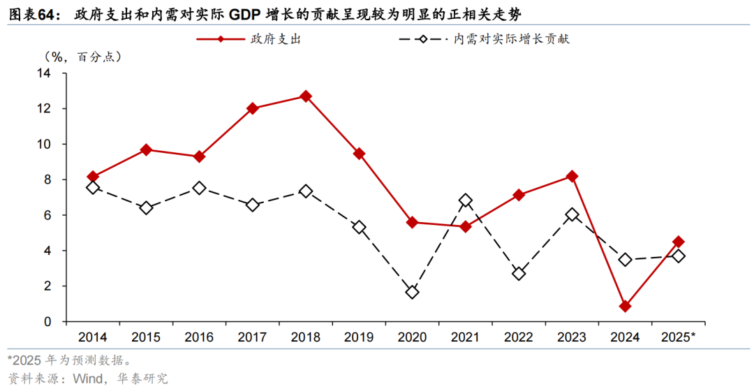 华泰证券：更“耗材”的全球投资周期意味着什么？  第37张
