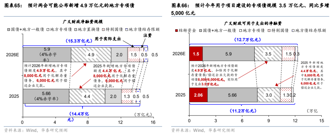 华泰证券：更“耗材”的全球投资周期意味着什么？  第38张