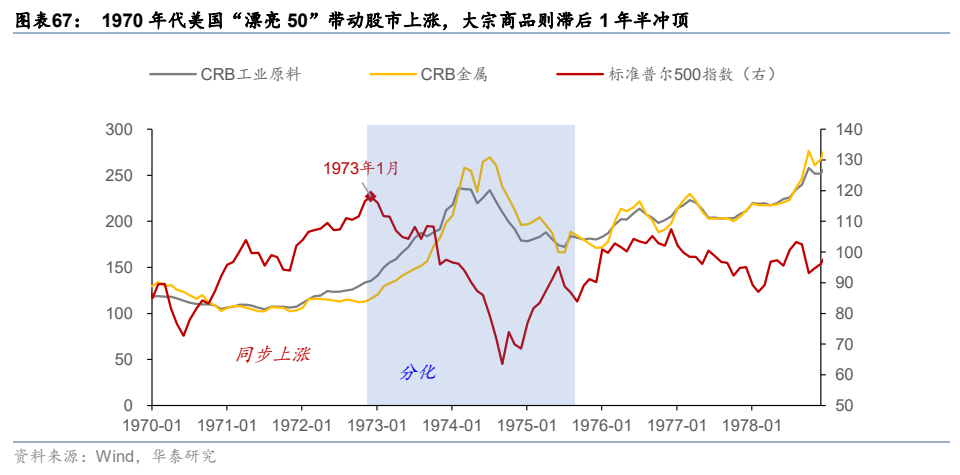华泰证券：更“耗材”的全球投资周期意味着什么？  第39张