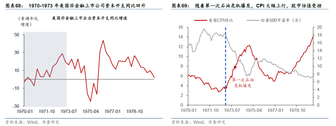 华泰证券：更“耗材”的全球投资周期意味着什么？  第40张