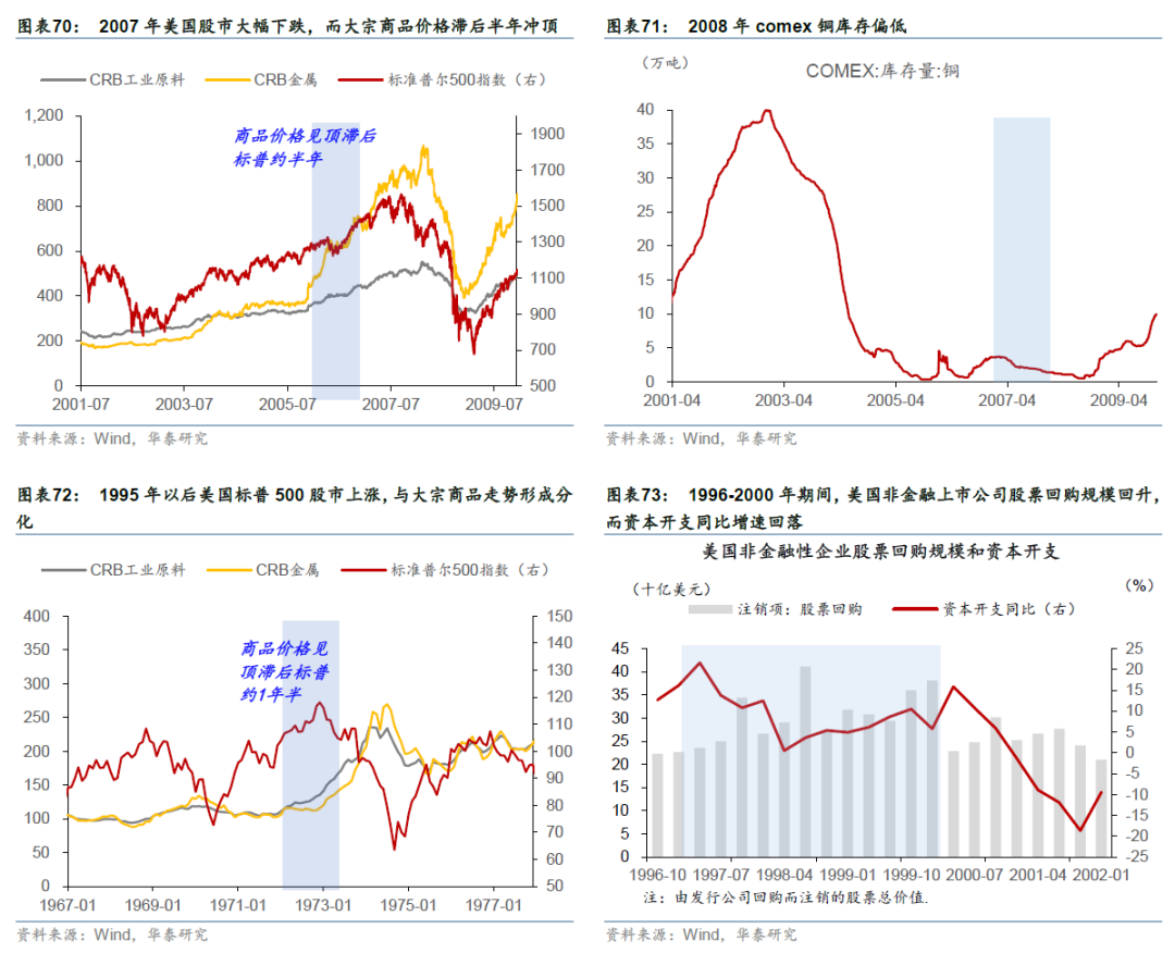 华泰证券：更“耗材”的全球投资周期意味着什么？  第41张
