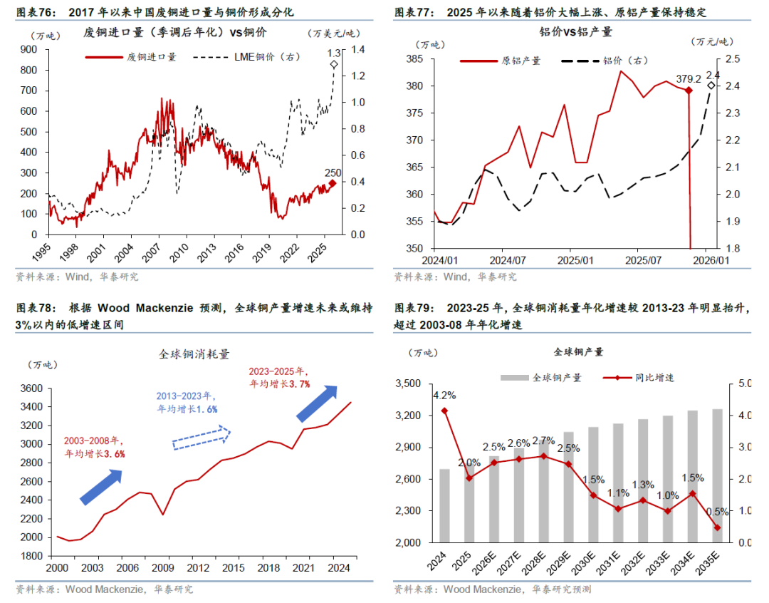 华泰证券：更“耗材”的全球投资周期意味着什么？  第43张