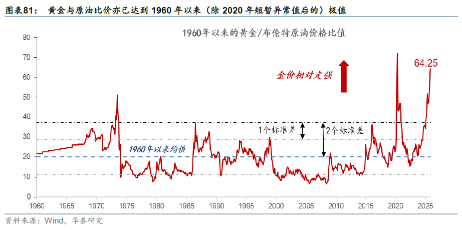 华泰证券：更“耗材”的全球投资周期意味着什么？  第45张