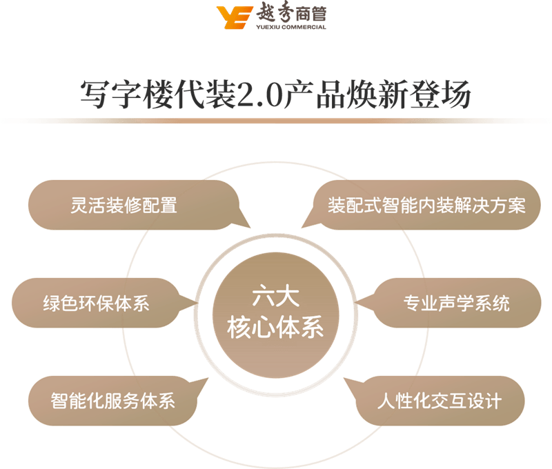 产品力 | 越秀写字楼代装2.0产品焕新登场：四大价值赋能企业全生命周期成长  第1张