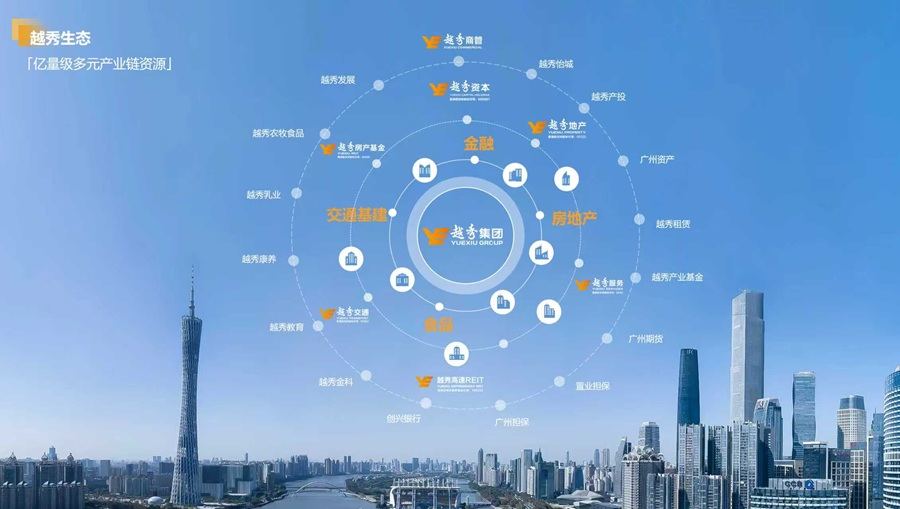 产品力 | 越秀写字楼代装2.0产品焕新登场：四大价值赋能企业全生命周期成长  第3张