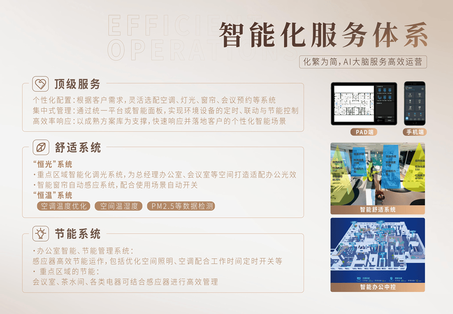 产品力 | 越秀写字楼代装2.0产品焕新登场：四大价值赋能企业全生命周期成长  第11张