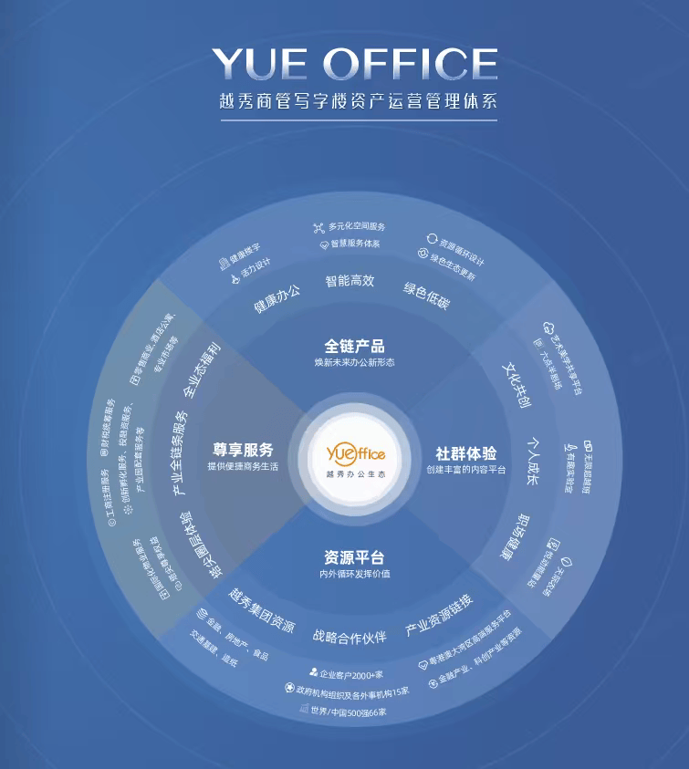 产品力 | 越秀写字楼代装2.0产品焕新登场：四大价值赋能企业全生命周期成长  第16张