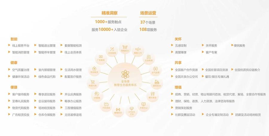 产品力 | 越秀写字楼代装2.0产品焕新登场：四大价值赋能企业全生命周期成长  第19张