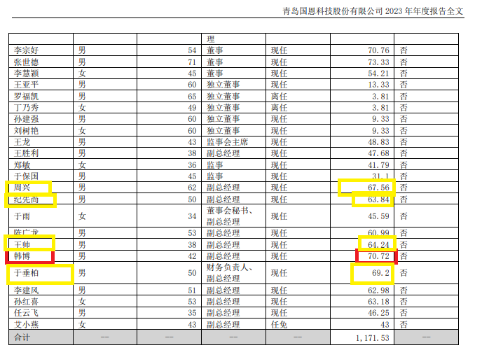 国恩股份H股上市：国外收入不足2%拟海外扩张 信披“打架”拷问保荐人执业质量  第5张