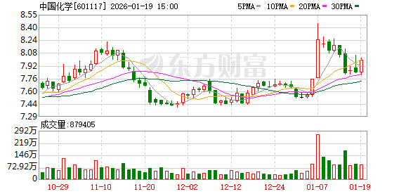 中国化学：商业航天的发展对尼龙66这种轻量化、高强度、耐高温材料的需求有望提高  第1张