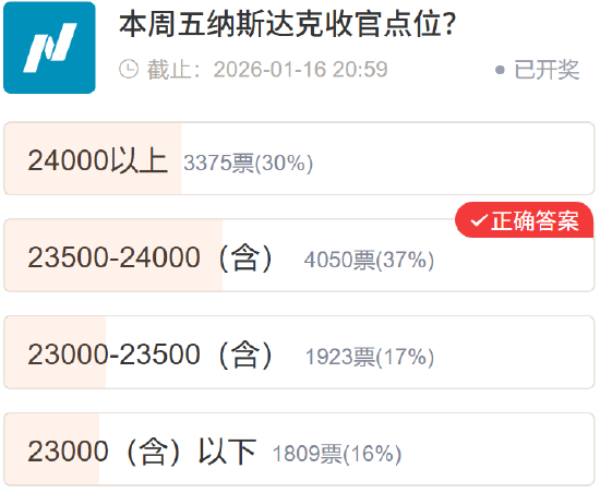 真实调查实录｜封神VS翻车？13张礼品卡加持，四大投票名场面复盘  第2张