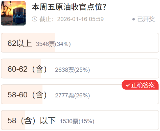 真实调查实录｜封神VS翻车？13张礼品卡加持，四大投票名场面复盘  第4张