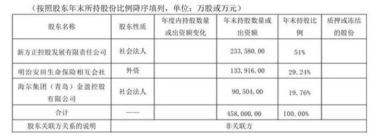 北大方正人寿亏损，平安系高管“妙手”能否回春成谜！  第2张