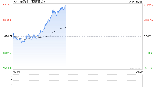 国泰君安期货：王者归来，黄金再创新高！  第2张