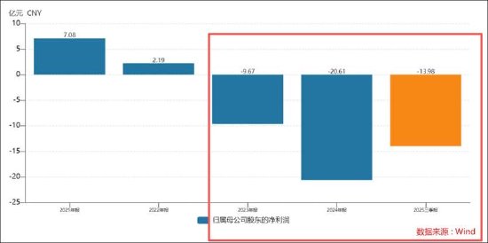 用友基本盘云业务营收停滞增长？大客户依赖下现金流波动 短期债务承压  第3张