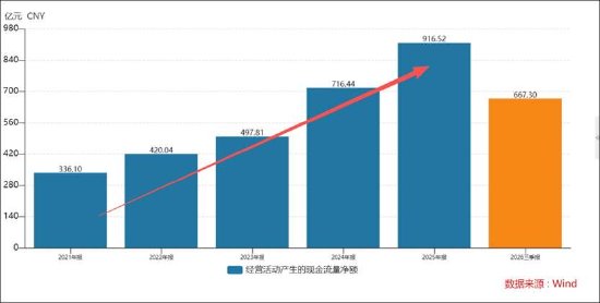 用友基本盘云业务营收停滞增长？大客户依赖下现金流波动 短期债务承压  第6张