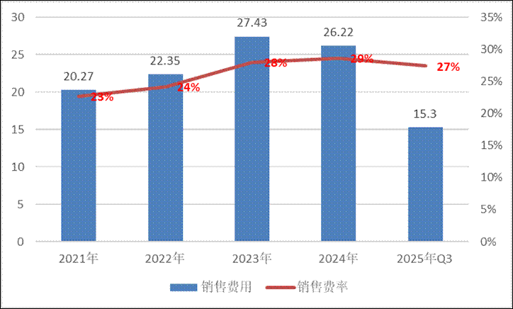 用友基本盘云业务营收停滞增长？大客户依赖下现金流波动 短期债务承压  第8张