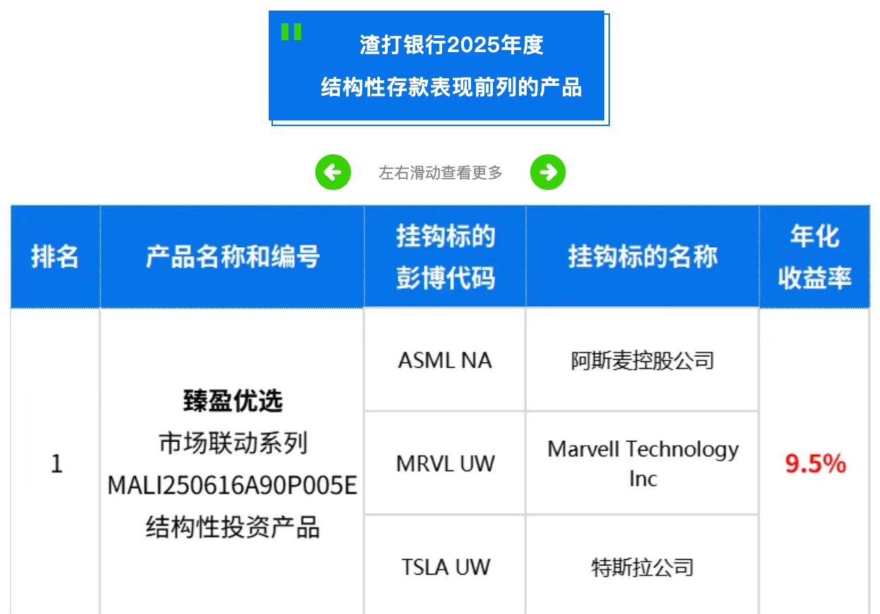 开门红这类存款走俏，黄金结构性存款密集上架！有银行结构性存款年化收益率高达9.5%  第2张