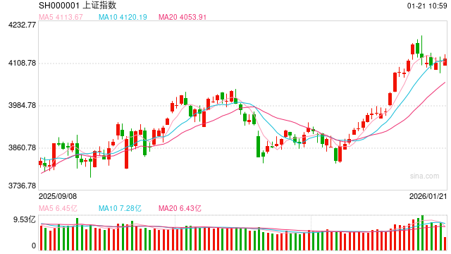华泰期货：股指震荡调整，当前可重点关注IC的入场机会  第2张