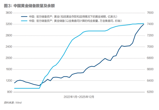 全球央行抢金潮，如何重塑国际储备格局  第3张