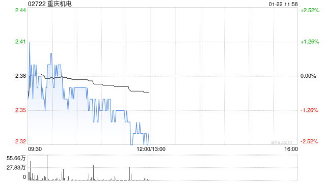 兴业证券：首予重庆机电“买入”评级 重庆康明斯、重庆日立能源未来两大增长级  第1张