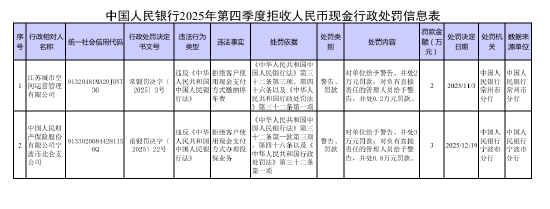 江苏城市空间运营管理有限公司被罚2万元：拒绝客户使用现金支付方式缴纳停车费  第1张