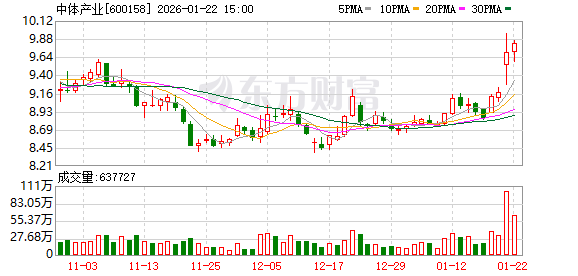 中体产业：公司持续推动科技与体育融合  第1张