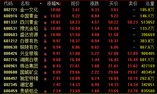 大爆发！601012，午后涨停  第2张