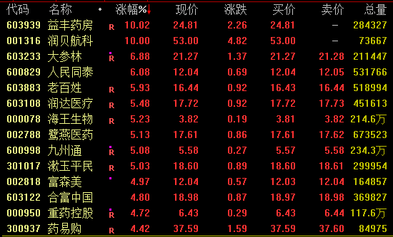 大爆发！601012，午后涨停  第3张
