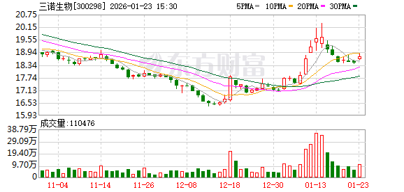 三诺生物：公司二代CGM产品暂未向美国FDA提交注册申请  第1张