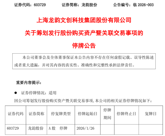 603729、688478,重大资产重组! 第1张 603729、688478,重大资产重组! 第1张