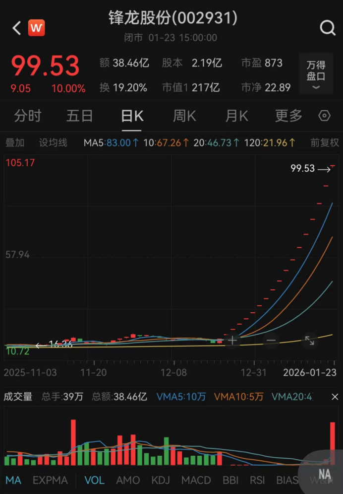 深交所出手！锋龙股份，部分投资者被暂停交易  第1张
