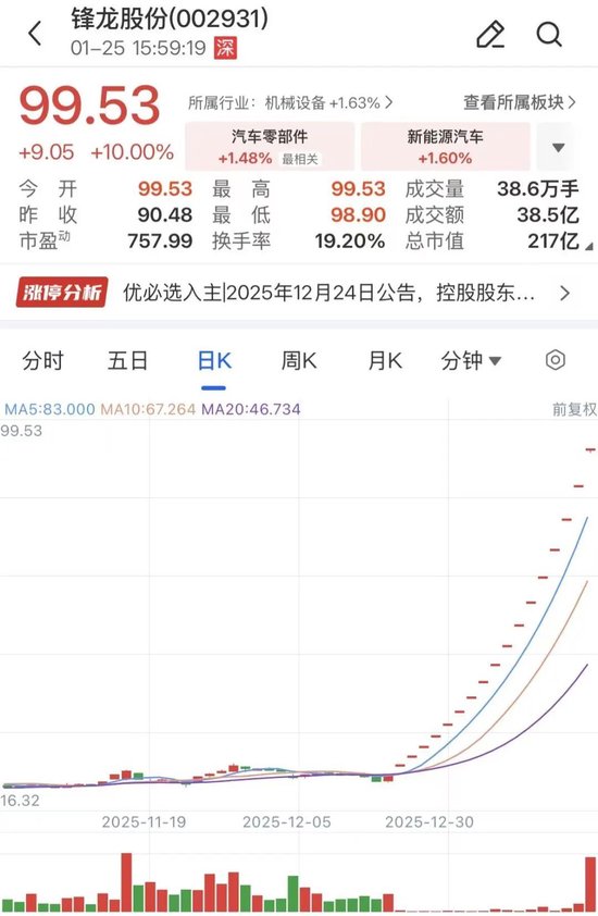 两大牛股，再度停牌核查  第1张