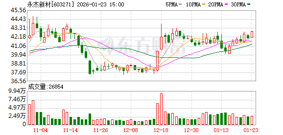 永杰新材筹划重大资产重组 加码高端铝材赛道  第1张