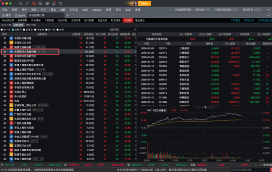 “陈小群”概念股炒作利益链调查：东方财富、通达信、开盘啦等主流第三方App同样存在此类标签化操作  第5张