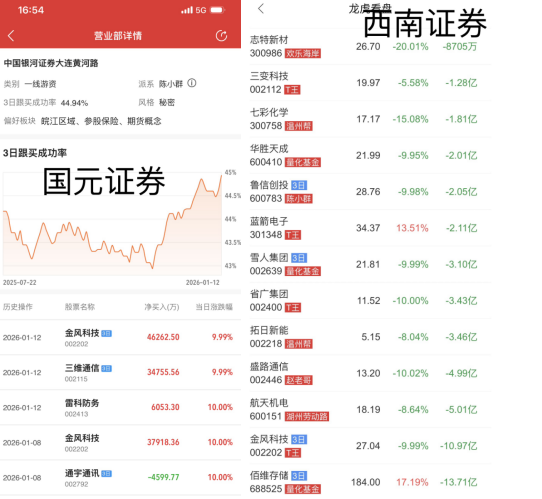 “陈小群”概念股炒作利益链调查：东方财富、通达信、开盘啦等主流第三方App同样存在此类标签化操作  第10张