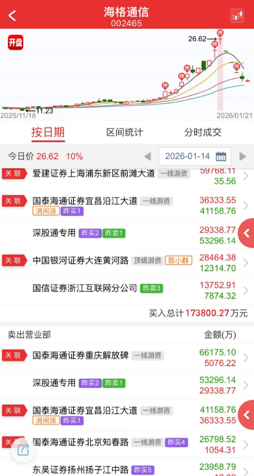 “陈小群”概念股炒作利益链调查：东方财富、通达信、开盘啦等主流第三方App同样存在此类标签化操作  第17张