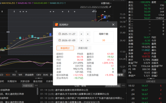 “陈小群”概念股炒作利益链调查：东方财富、通达信、开盘啦等主流第三方App同样存在此类标签化操作  第18张