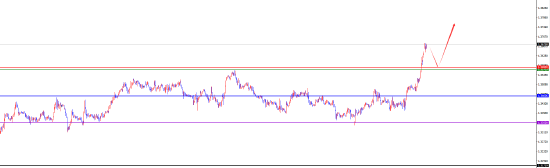 闫瑞祥:美系下破关键支撑后维持空 非美多头延续  第6张