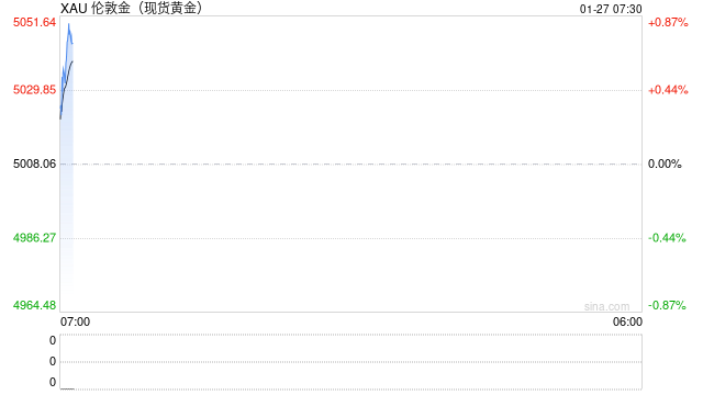 金价涨势能否持续？  第2张