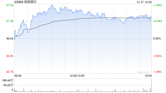 大华继显：降招商银行目标价至49港元 续予“持有”评级  第1张