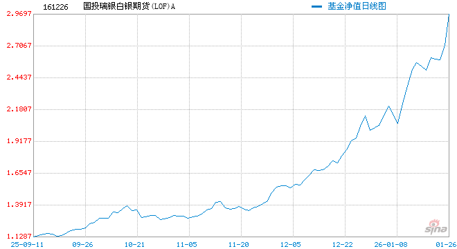金银LOF均暂停申购与定投，贵金属业务风控也在同步收紧  第1张