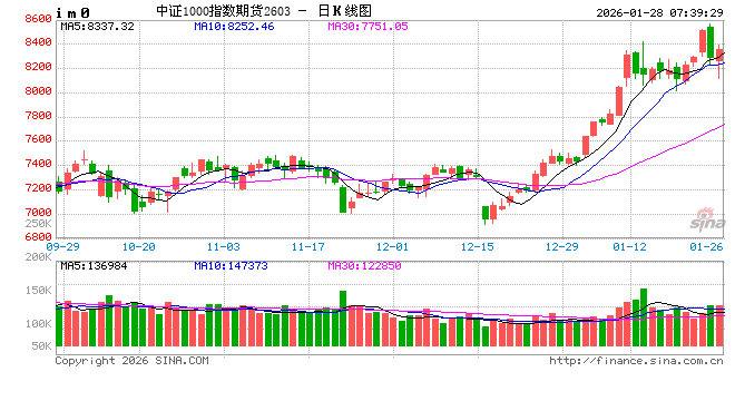 A股缩量上涨  半导体板块领涨结构性行情 第1张