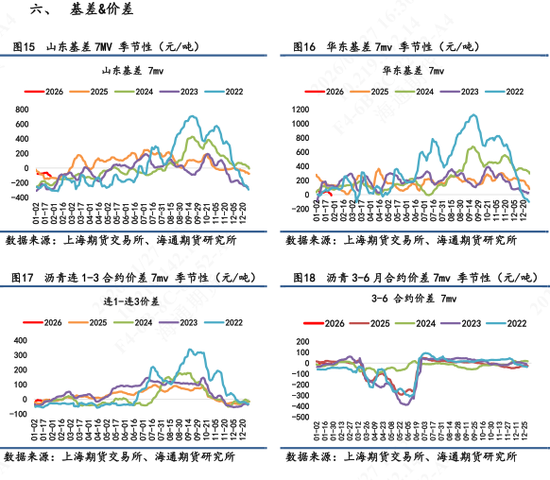 沥青价格日内震荡波动，维稳收尾再次释放抗跌属性  第7张