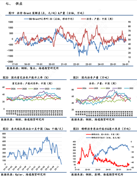 沥青价格日内震荡波动，维稳收尾再次释放抗跌属性  第8张