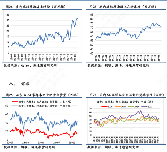 沥青价格日内震荡波动，维稳收尾再次释放抗跌属性  第9张